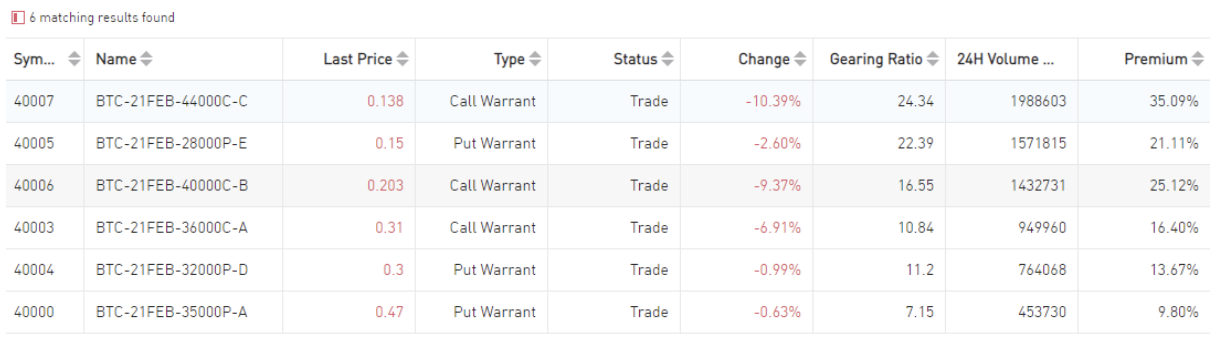 Gate Io Cryptopedia Warrant Trading Announcements Gate Io