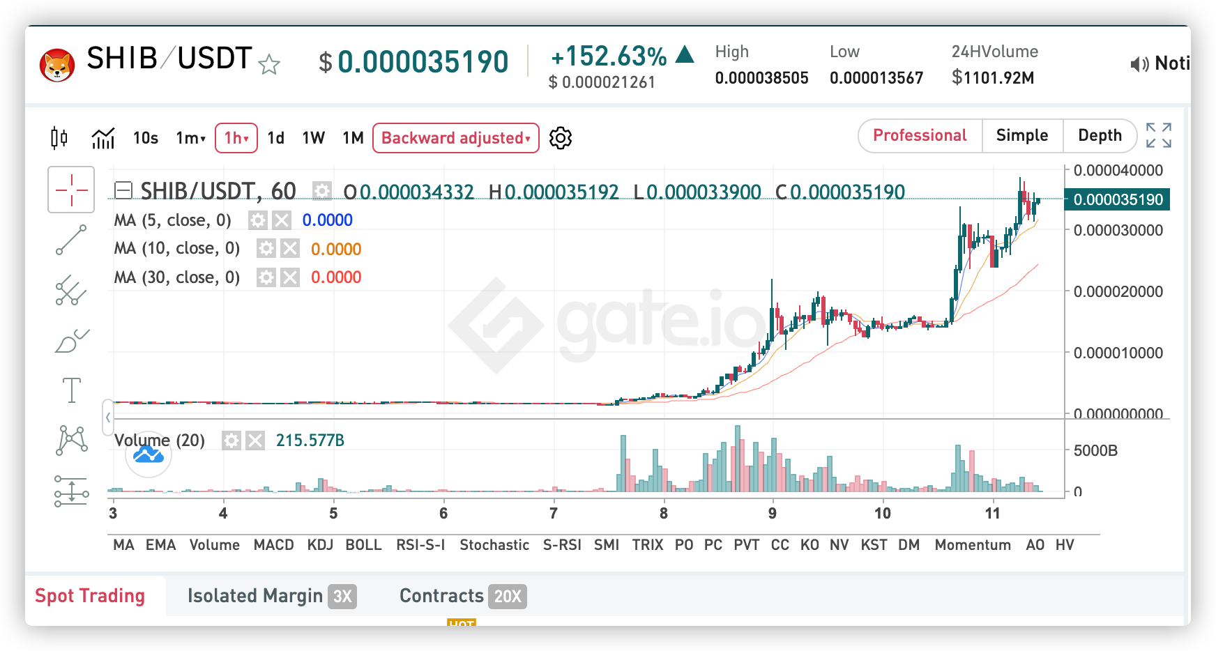 How and Where to Buy Shiba Inu(SHIB)-Duyurular-Gate.io