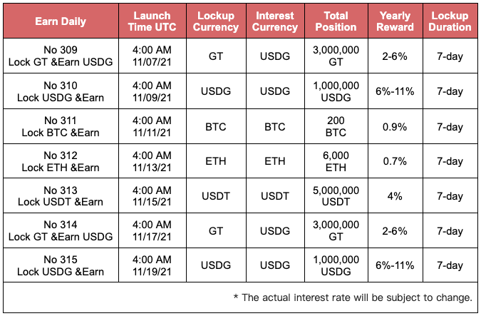 ﻿Earn Daily No.311:Lock BTC & Earn, up to 0.9% APR