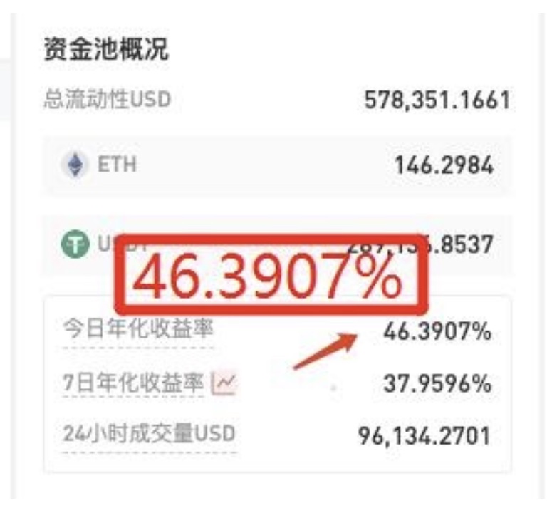 Gate.io流动性挖矿GT奖励池收益率持续飙升