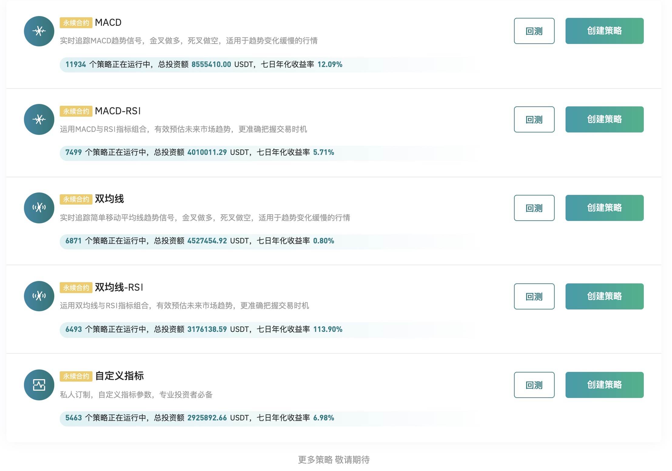 Gate.io 今日智能量化收益排行,七日年化收益率最高达113.90%
