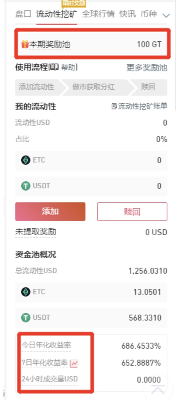 Gate.io 新增33个流动性挖矿奖金池,收益率高达684%