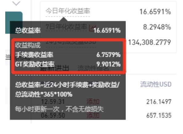 Gate.io 新增33个流动性挖矿奖金池,收益率高达684%