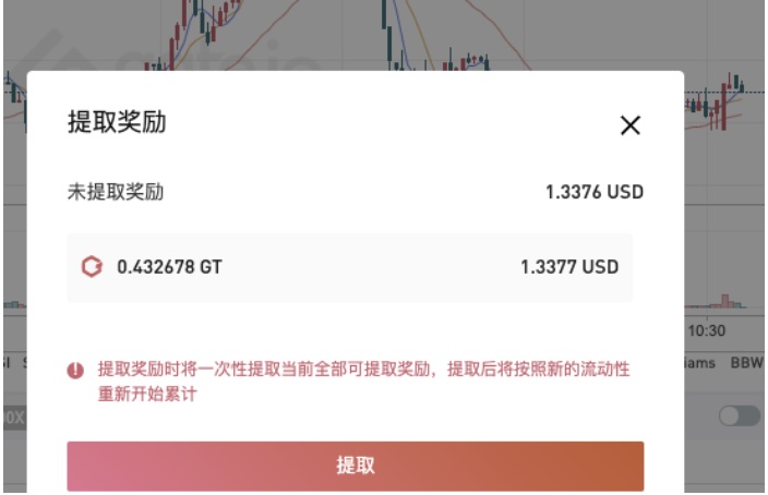 Gate.io 新增33个流动性挖矿奖金池,收益率高达684%