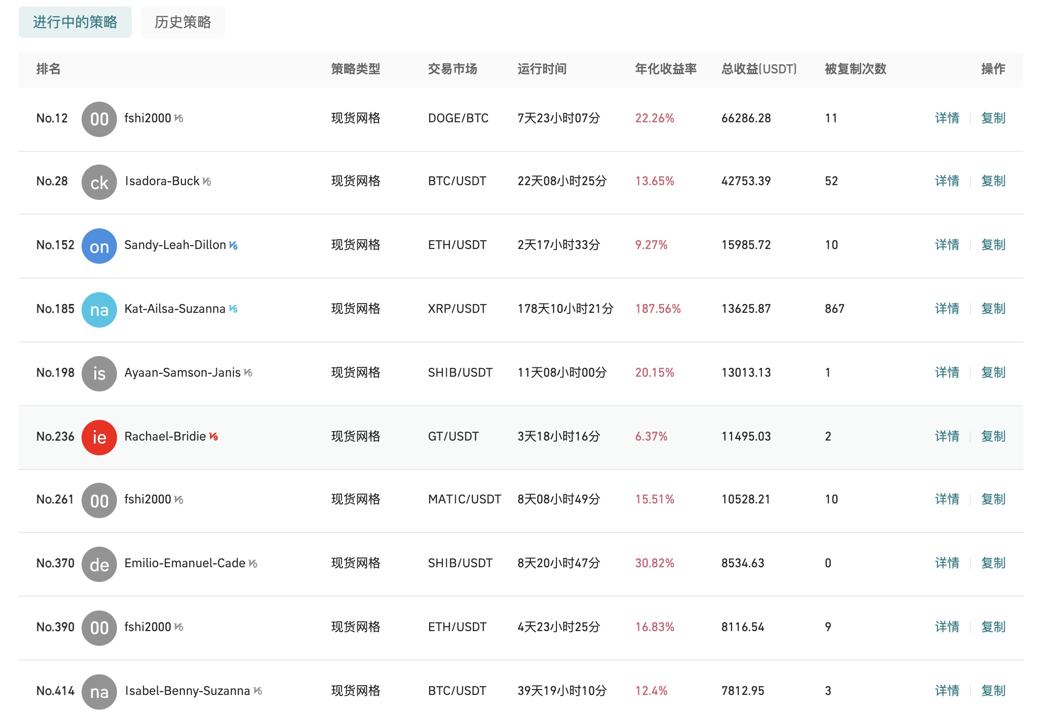 Gate.io 今日智能量化收益排行,最高总收益13625.87 USDT