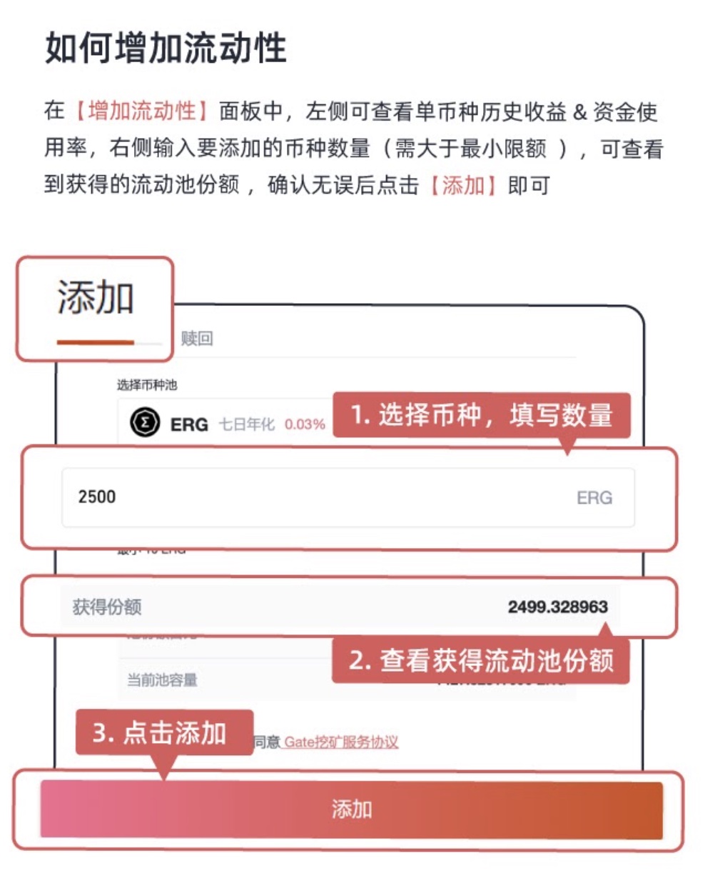 Gate.io借贷挖矿7天年化收益率达136.08%