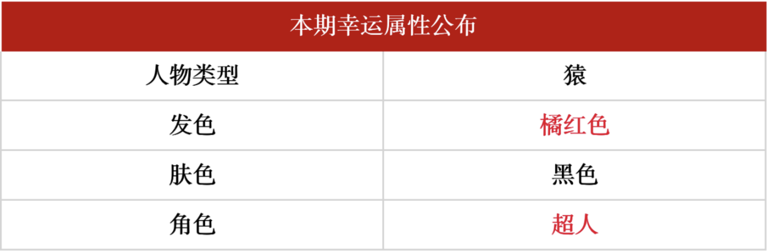 OpenPunks新增上传形象功能,参与形象上传赢5000美金(第四日)