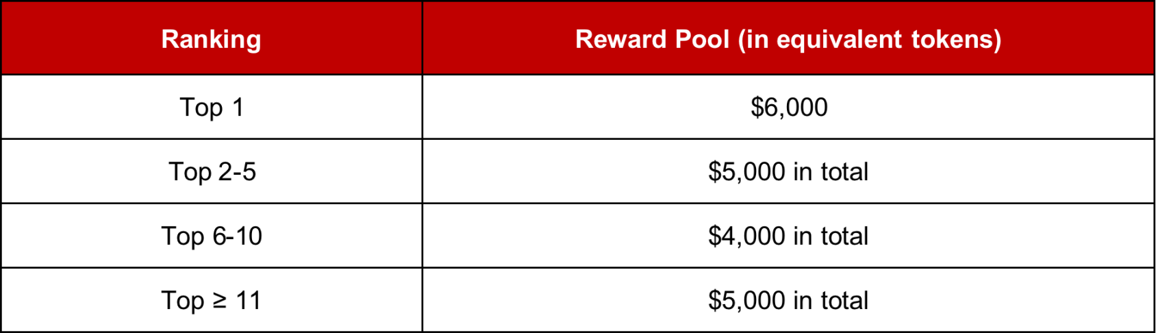 Gate.io SHIB ETFs Competition: Win a Share of a $20,000 Prize Pool!