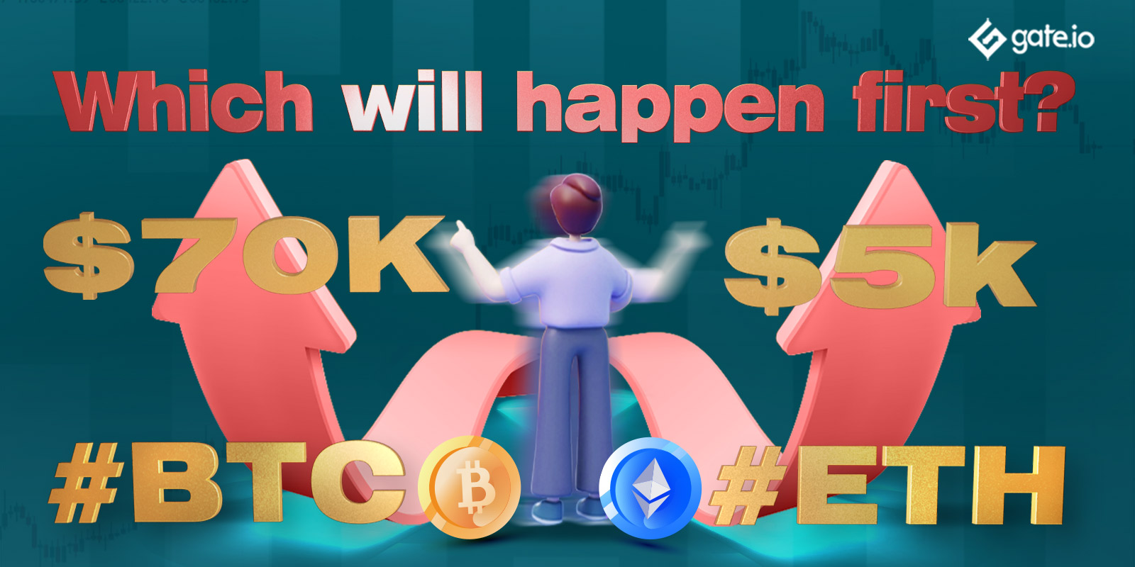 Gate.io The price prediction of BTC and ETHGate.ioGate.io