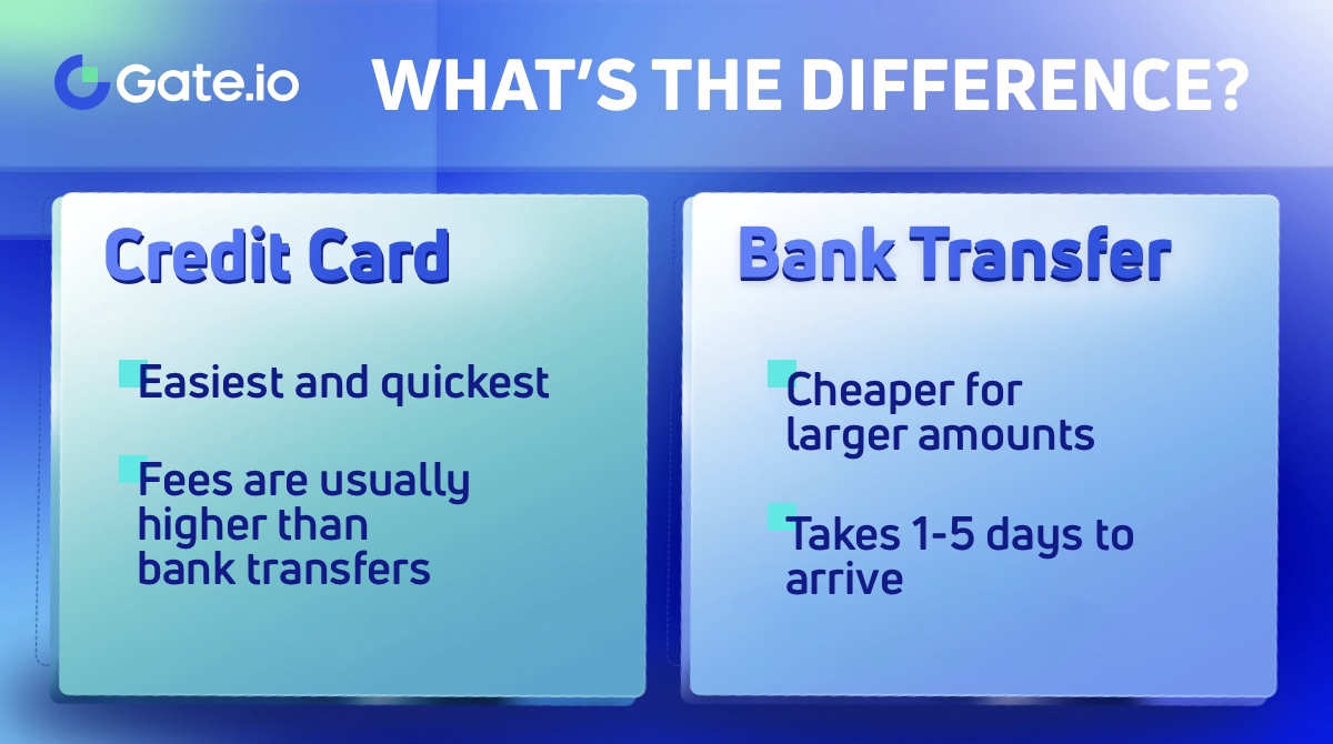 Strategies when choosing between different payment methods (bank transfers vs. credit/debit card)