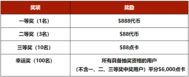 Gate.io 感恩父亲节,浓情送NFT、$888公告