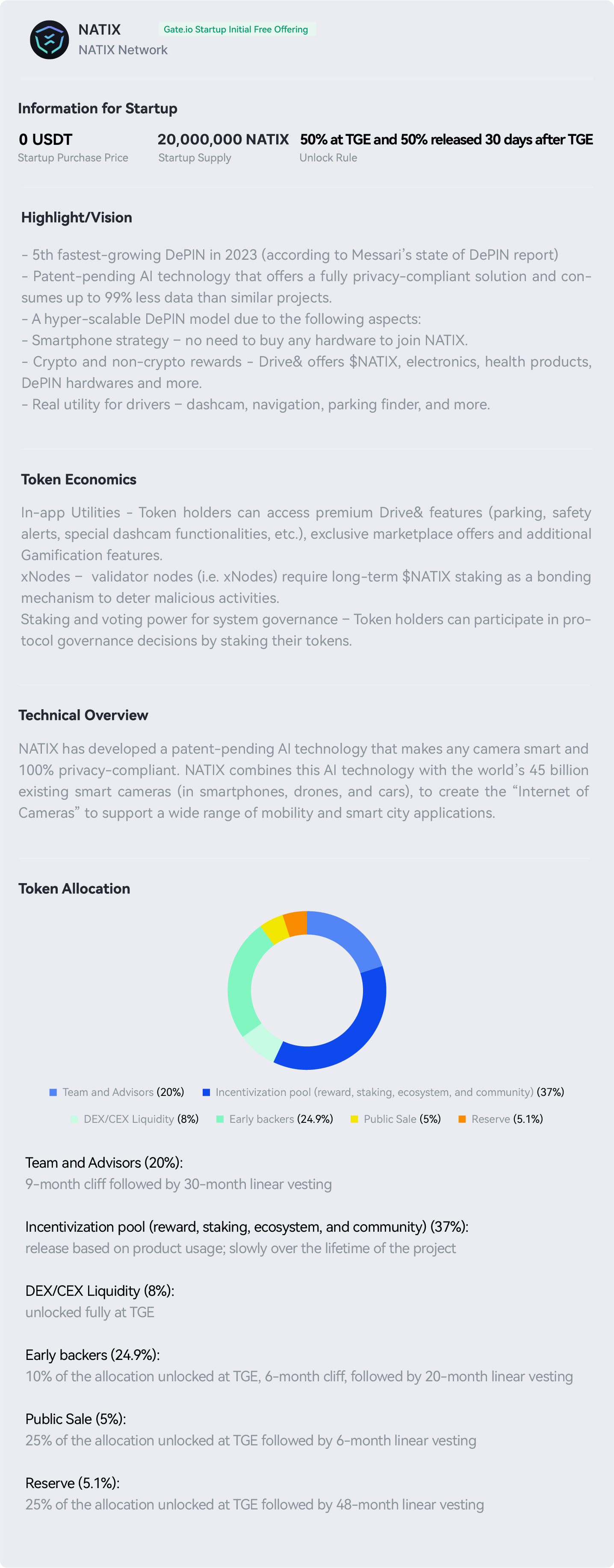 NATIX Network-Startup｜Gate.com