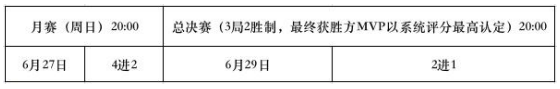 Gate.io直播间王者荣耀大赛第三季月赛开启暨第四周获胜队伍公布