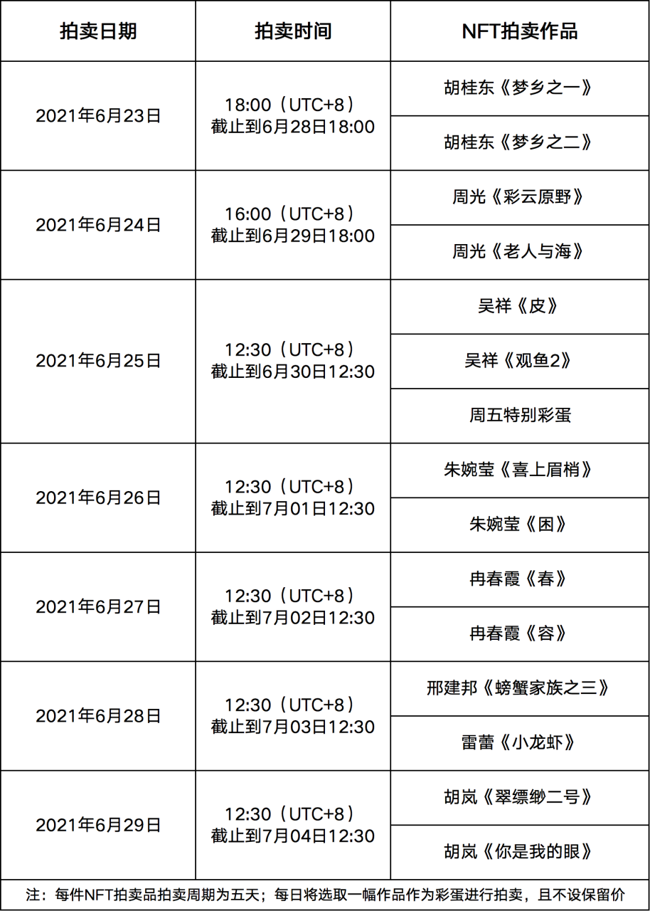 Gate.io NFT魔盒「一拍即“盒”」系列拍卖周,赢20,000美金(第六日)