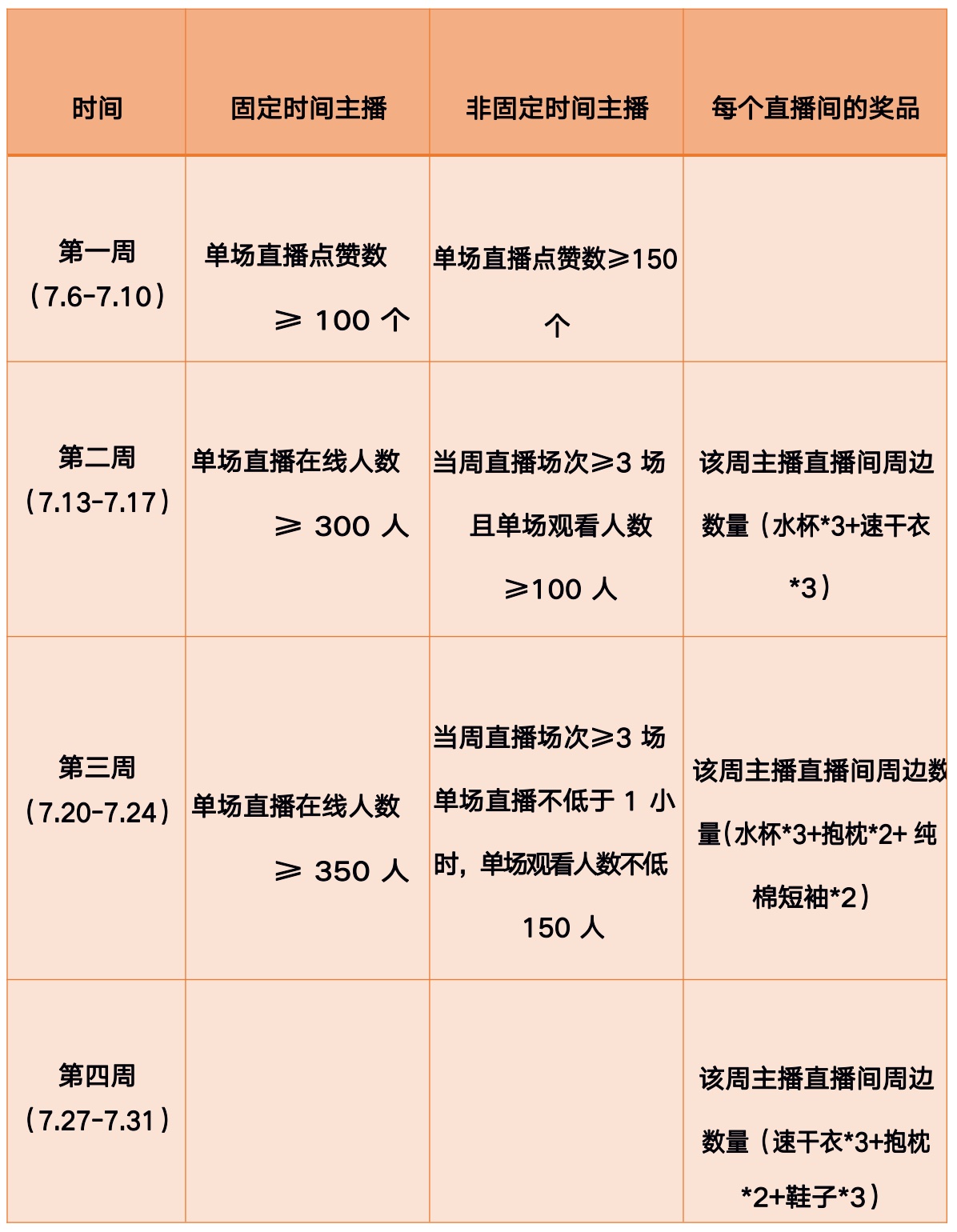 Gate.io 直播间感恩回馈,欢乐送好礼,海量周边、点卡等您拿