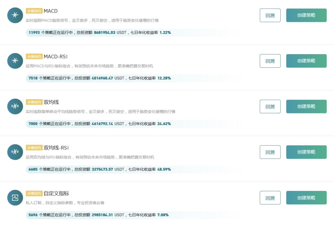 Gate.io 今日智能量化收益排行,七日年化收益率最高达48.59%