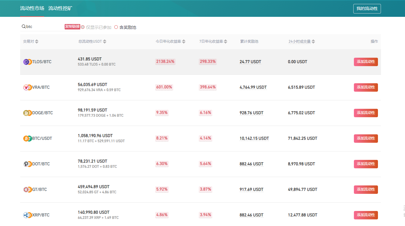 Gate.io 流动性挖矿现已支持ETH、BTC交易池（开通自动做市商AMM模式）