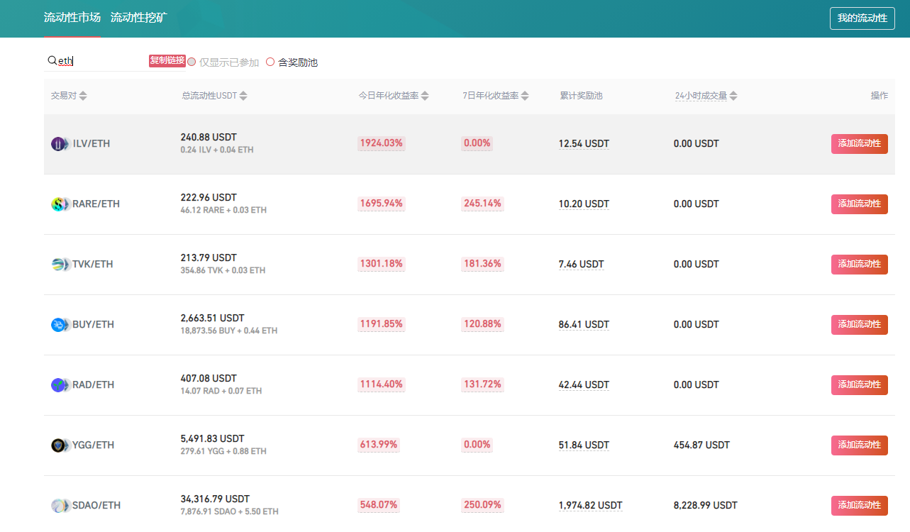 Gate.io 流动性挖矿现已支持ETH、BTC交易池（开通自动做市商AMM模式）
