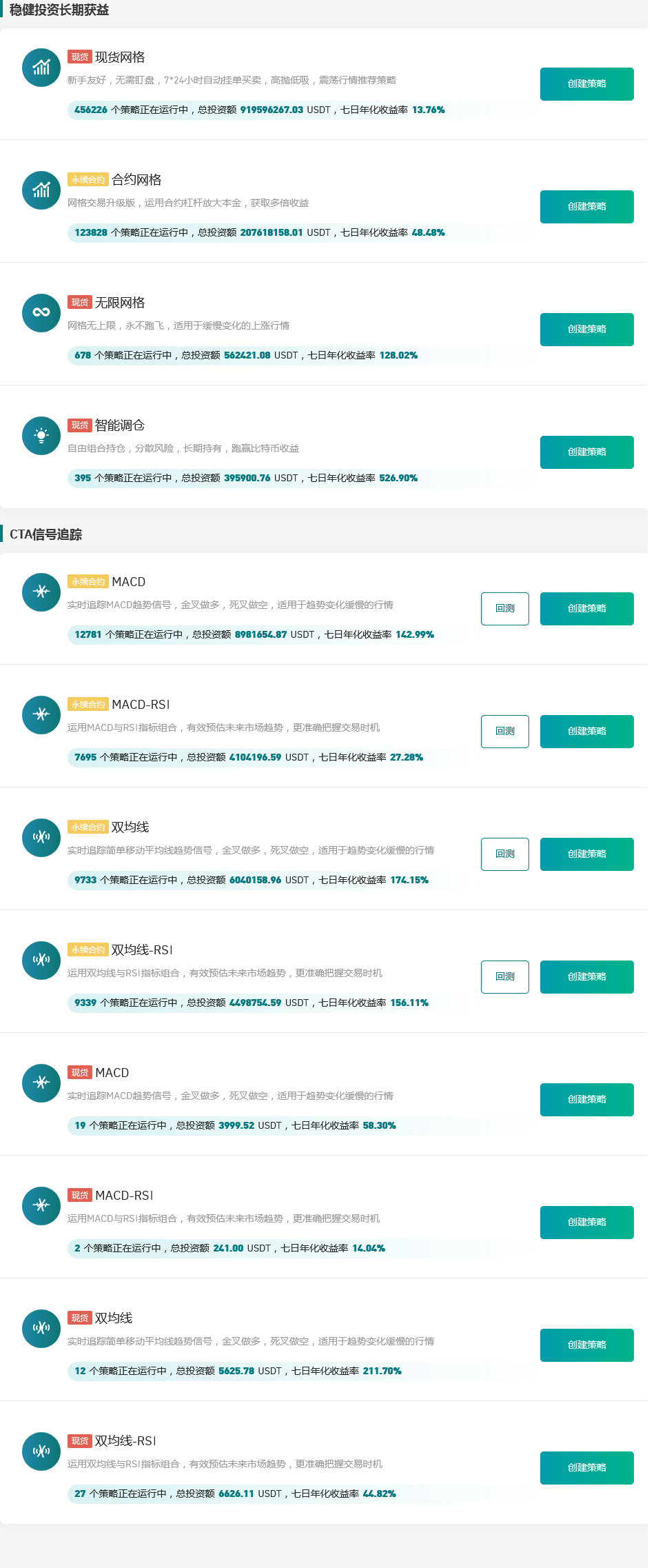 Gate.io 今日智能量化收益排行，七日年化收益率最高达526.9%