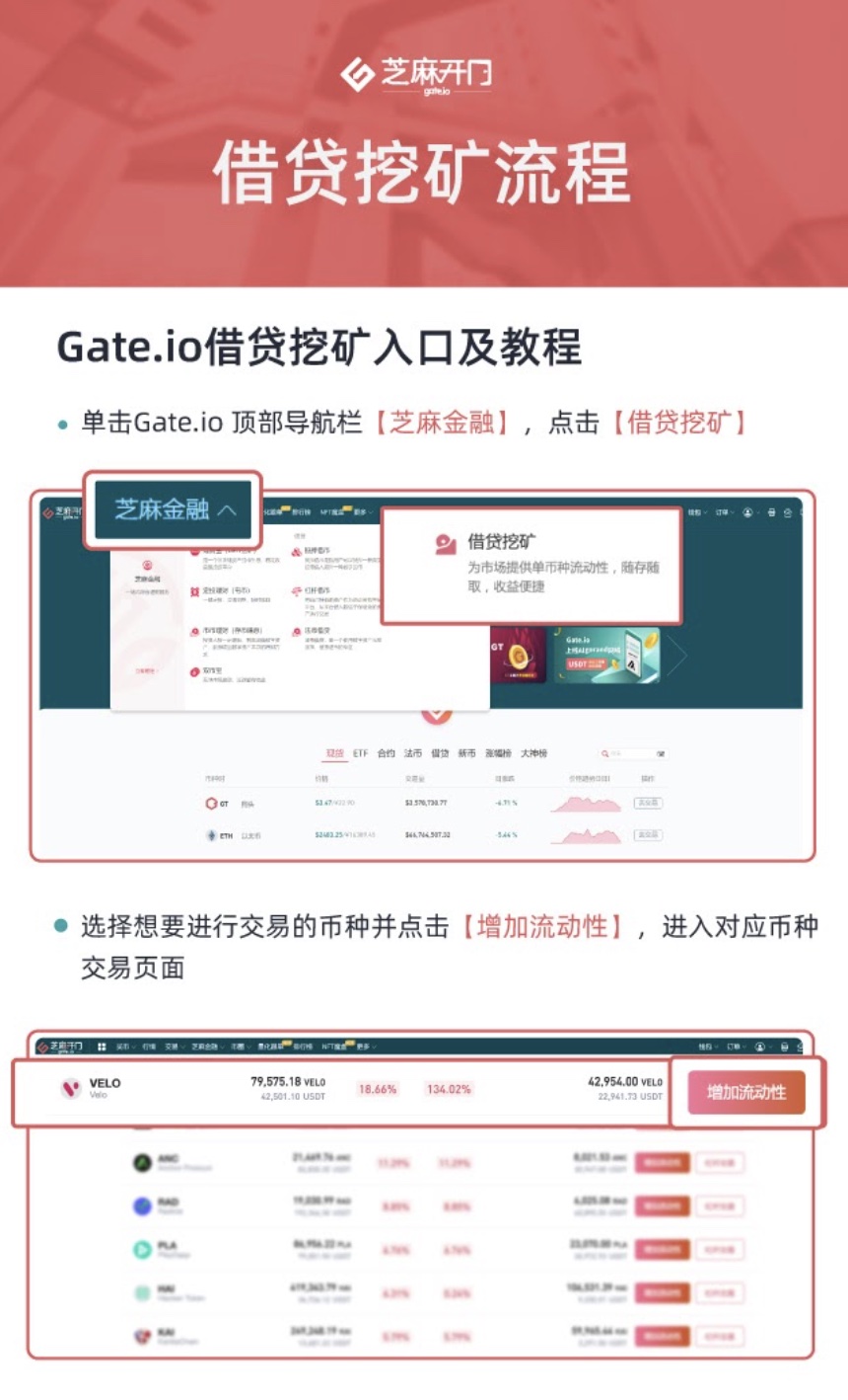 Gate.io借贷挖矿7天年化收益率达136.08%