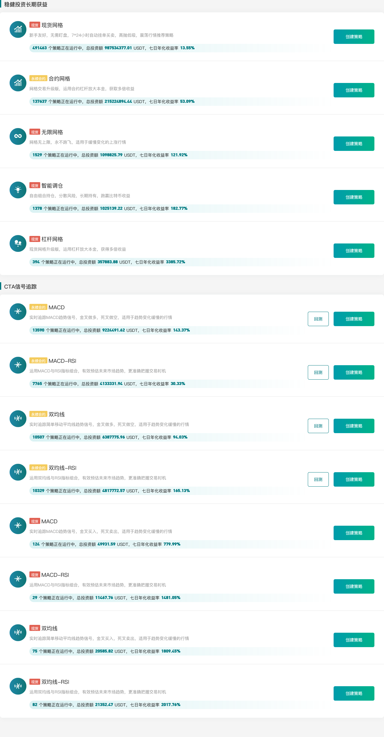 Gate.io 今日智能量化收益排行，七日年化收益率最高达3385.72%