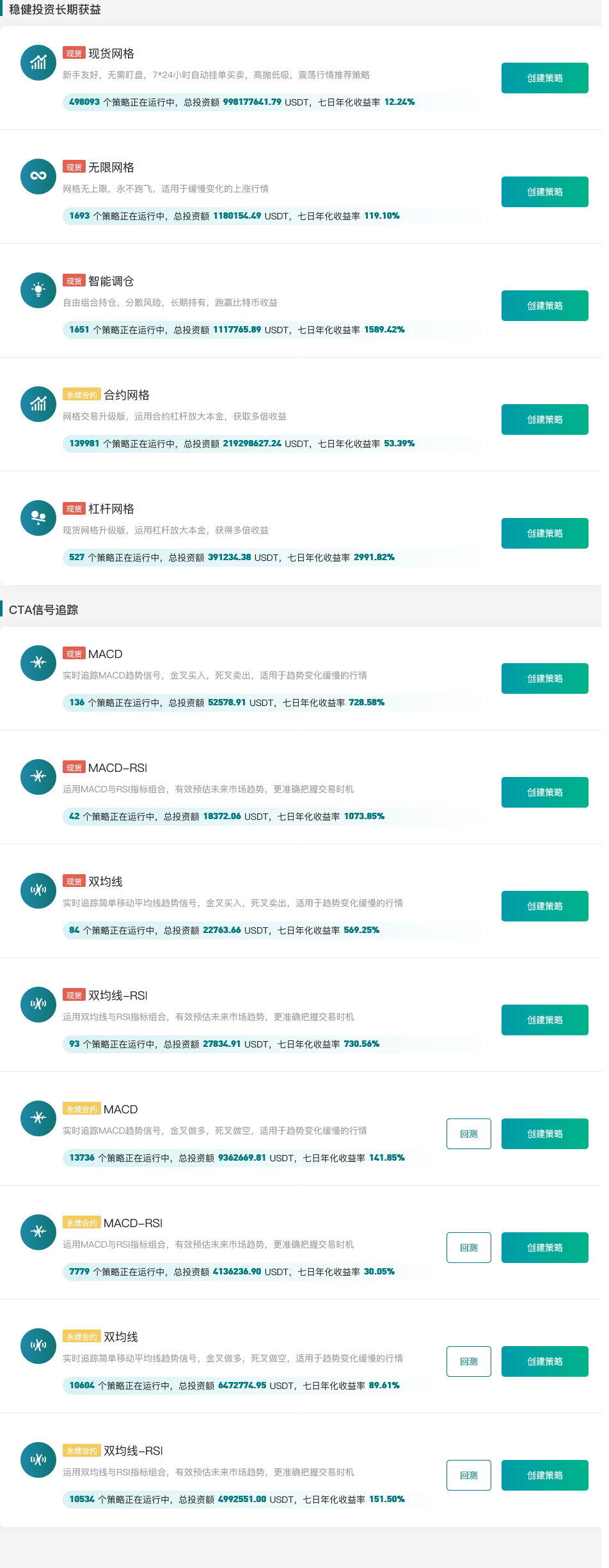 Gate.io 今日智能量化收益排行，七日年化收益率最高达2991.82%
