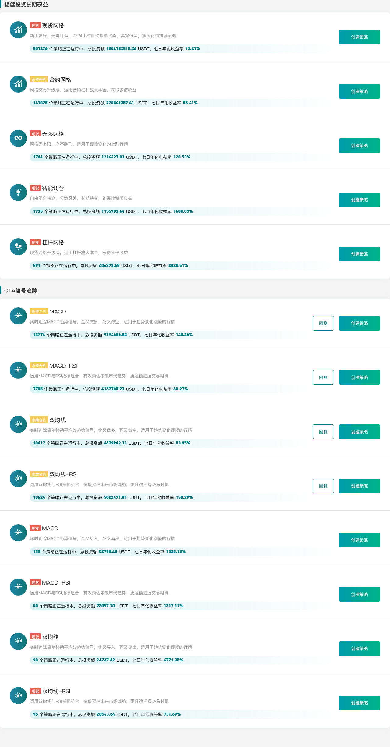 Gate.io 今日智能量化收益排行,七日年化收益率最高达4771.35%