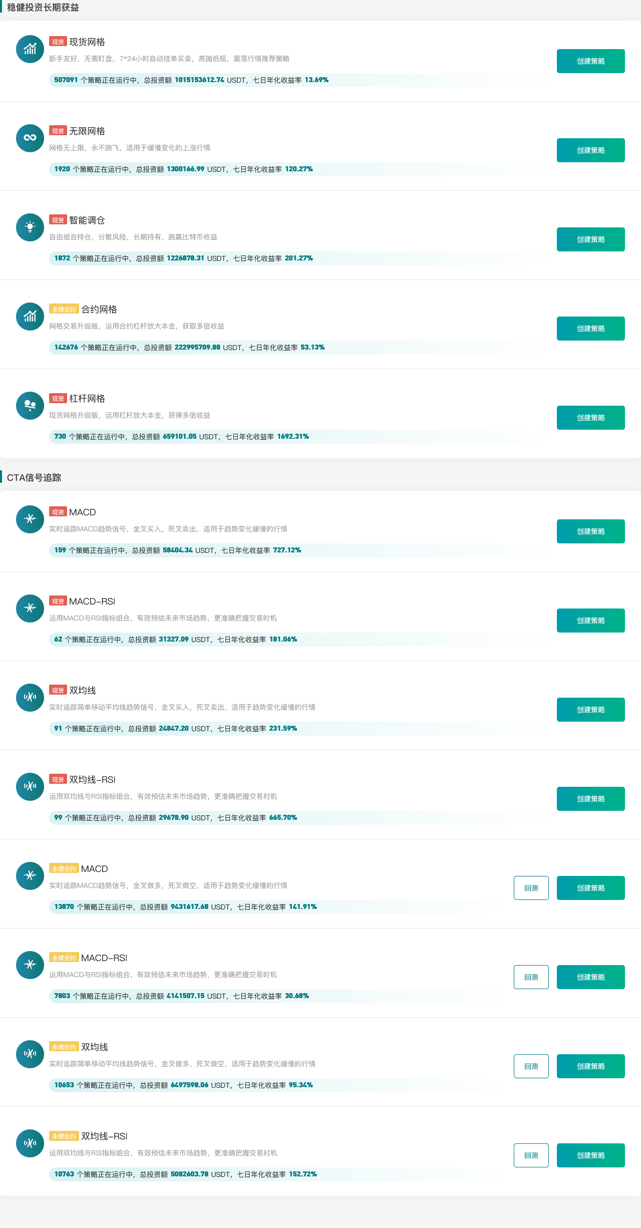 Gate.io 今日智能量化收益排行，七日年化收益率最高达1692.31%