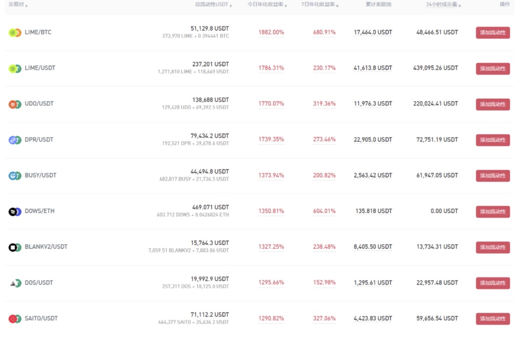 Gate.io XRP/USDT流動性礦池新增16日限時獎勵1,567 ACH
