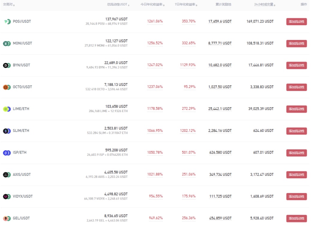 Gate.io HYDRA/USDT流動性礦池今日新增額外限時獎勵760 HYDRA