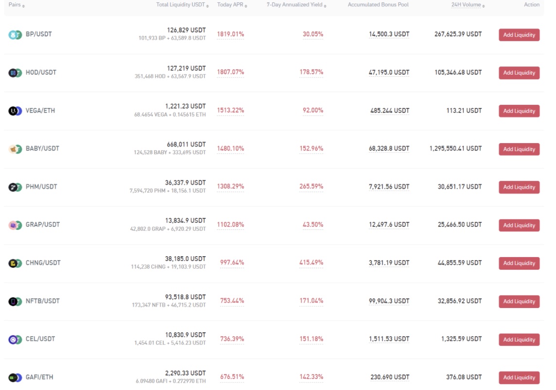 Gate.io が流動性マイニングプールボーナス THN/USDT (自動マーケットメーカー AMM) の新バージョンをリリース、LM 報酬プールに期間限定の  18,600 THN 報酬を追加 - Gate | CoinCarp