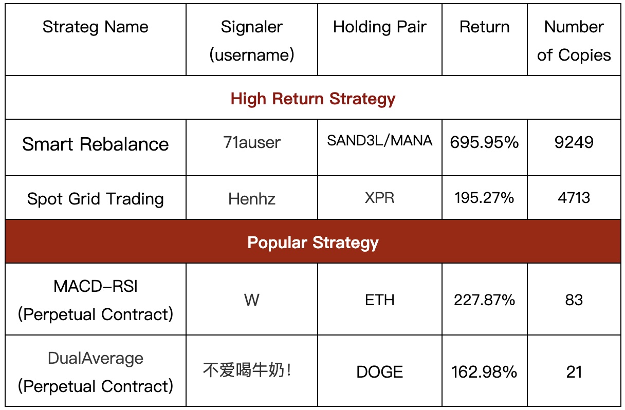 Plus copy. Torbon redis. Copy io. Копитрейдинг на bybit отзывы пользователей trading expert ru. Copy io.