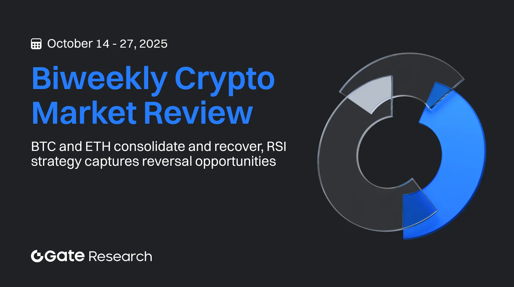 Gate Research: BTC y ETH consolidan posiciones y recuperan terreno; la estrategia RSI identifica oportunidades de giro