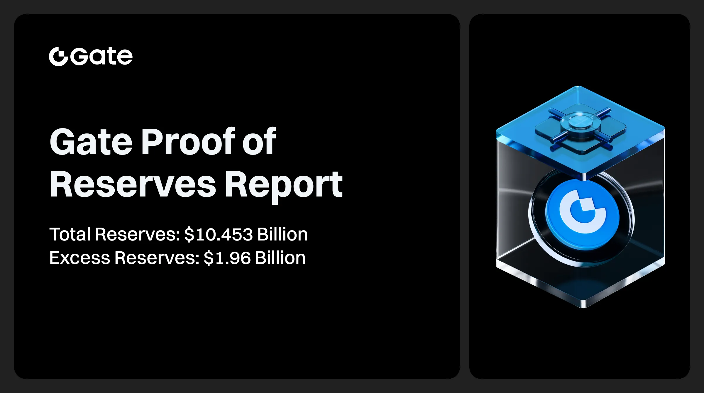 Gate publie le rapport de preuve de réserves de juin : les réserves totales atteignent 10,453 milliards de dollars, avec 1,96 milliard de dollars de réserves excédentaires