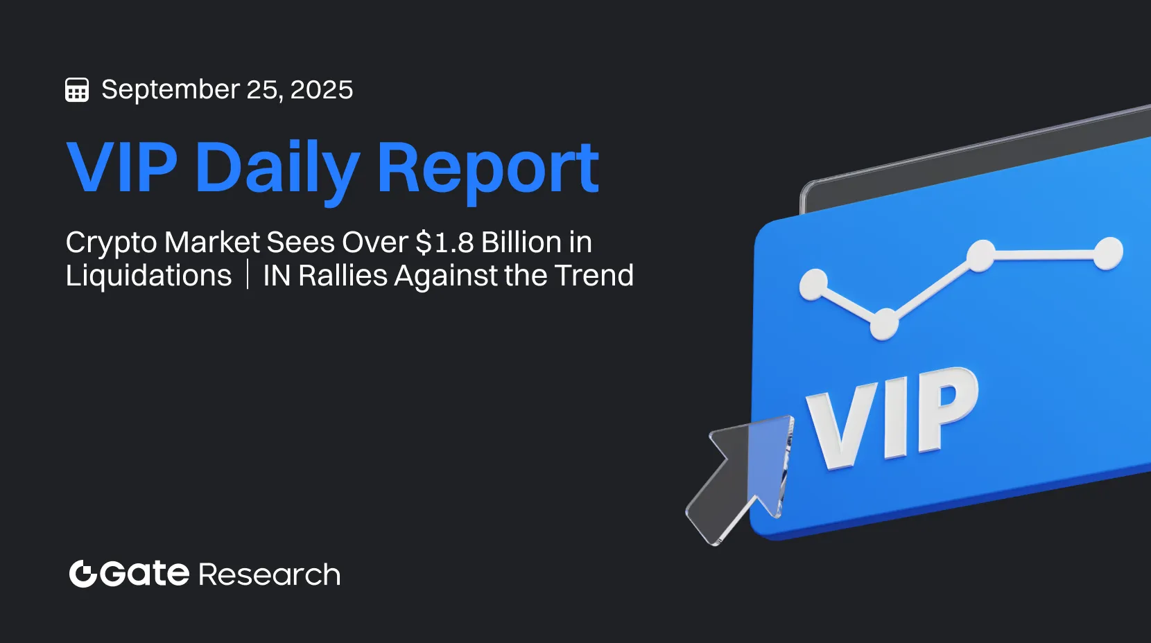 Gate Research: Crypto Market Sees Over $1.8 Billion in Liquidations｜IN Rallies Against the Trend