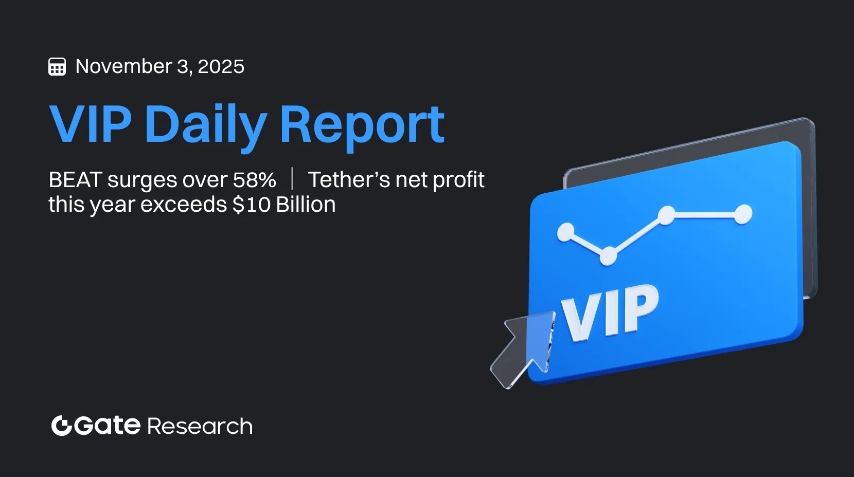 Gate Research: BEAT registra un aumento superior al 58% ｜ El beneficio neto de Tether este año supera los $10 mil millones