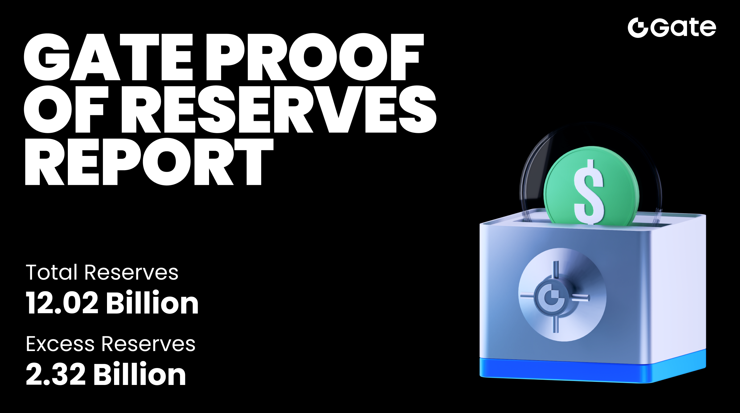 Gate presenta su informe de Prueba de Reservas correspondiente a agosto: las reservas totales ascienden a 12.020 millones de dólares, con un excedente de 2.320 millones de dólares.