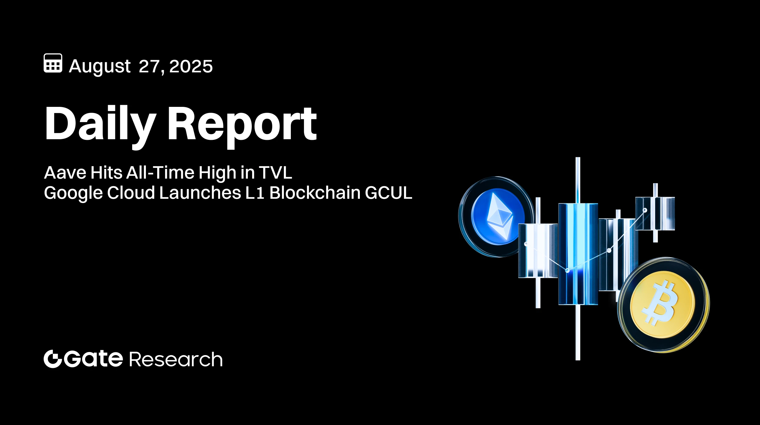 Gate Research: Aave atinge valor total bloqueado (TVL) mais elevado de sempre | Google Cloud apresenta blockchain L1 GCUL