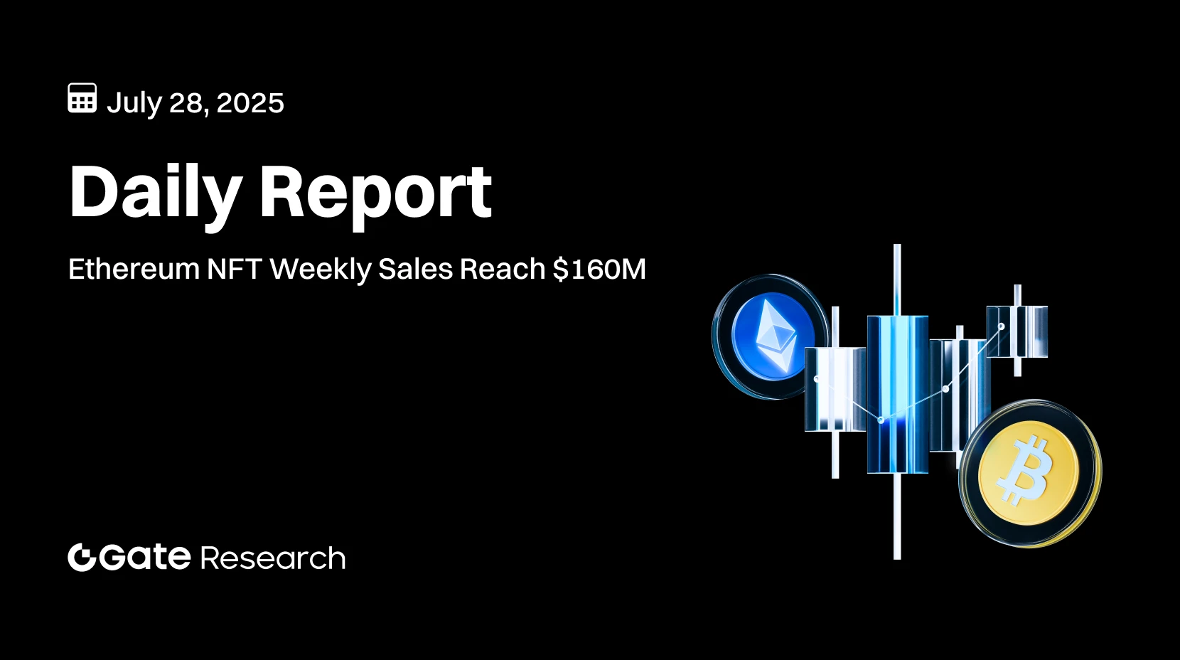 Gate Research: Doanh số giao dịch NFT trên Ethereum tuần qua đạt 160 triệu USD | Nền tảng cho vay ứng dụng World ID để cấp khoản vay tiền mã hóa không tài sản đảm bảo