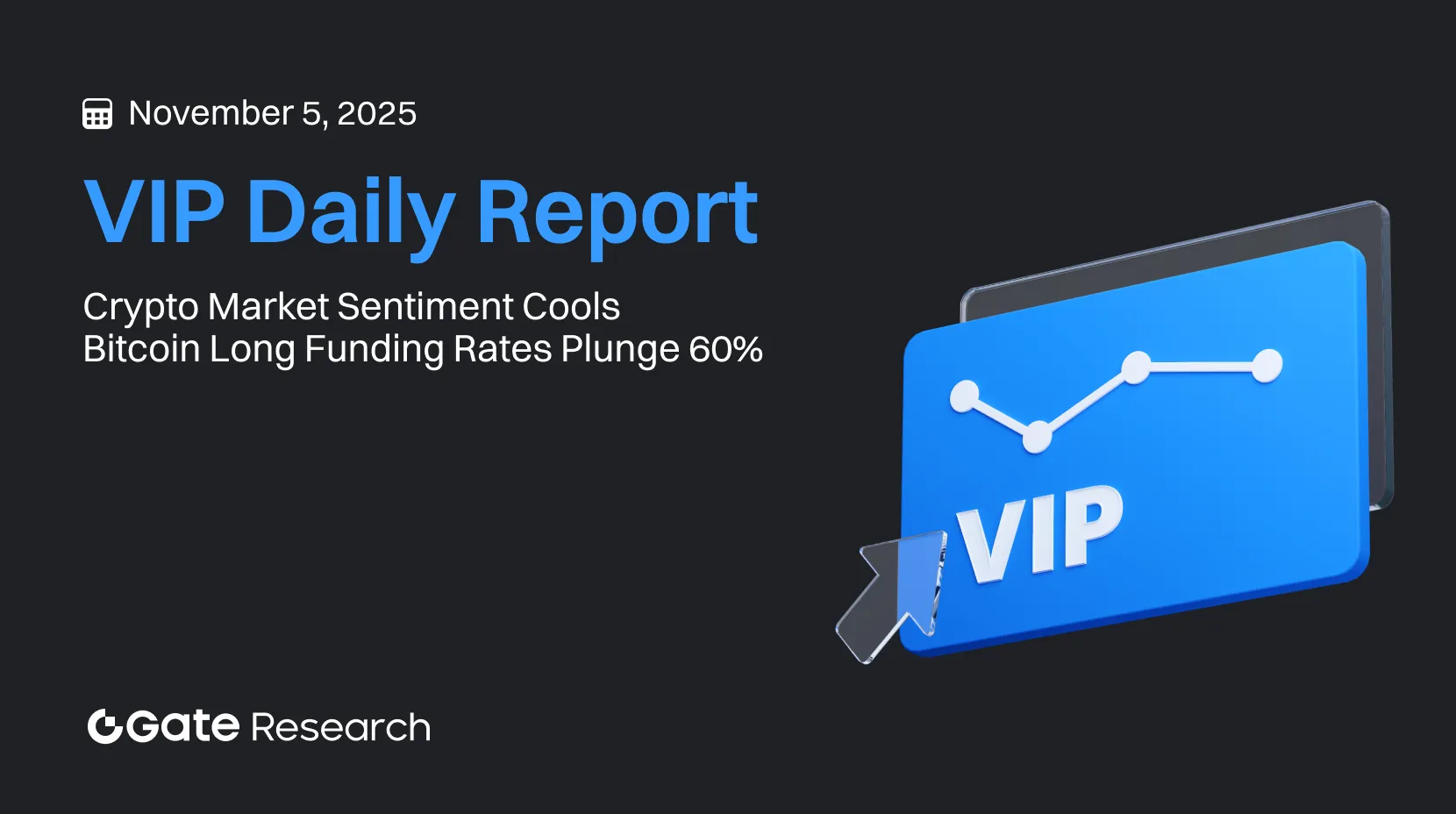 Gate 研究院：加密市場情緒降溫｜比特幣多頭資金費率下滑六成