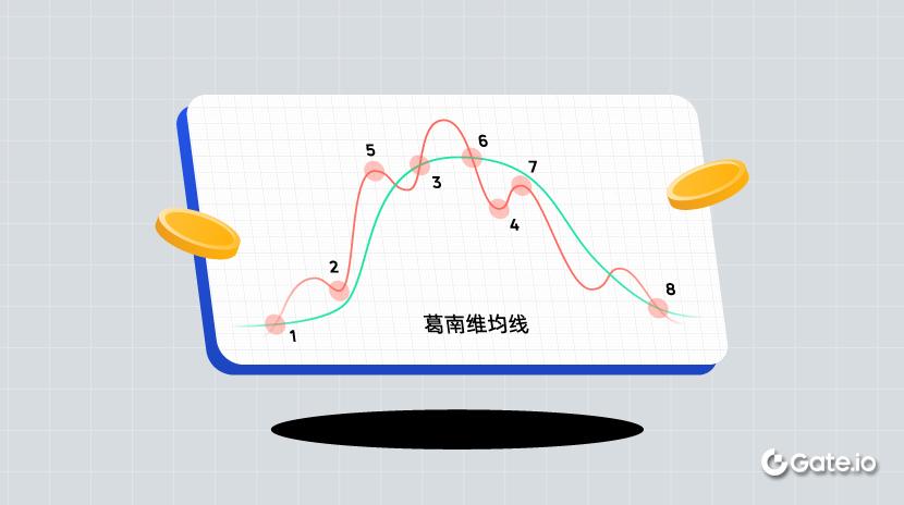 Granville 8 規則詳細解讀（2025 更新）
