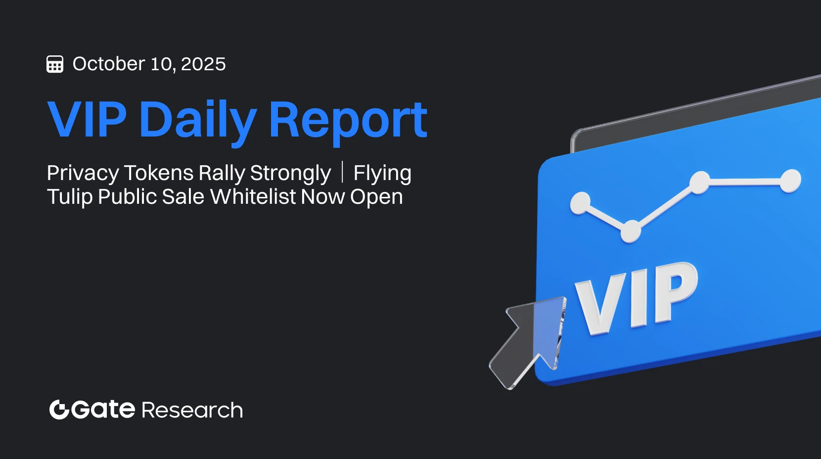 Gate Research: Tokens de Privacidade registram forte alta|Whitelist da oferta pública Flying Tulip está aberta