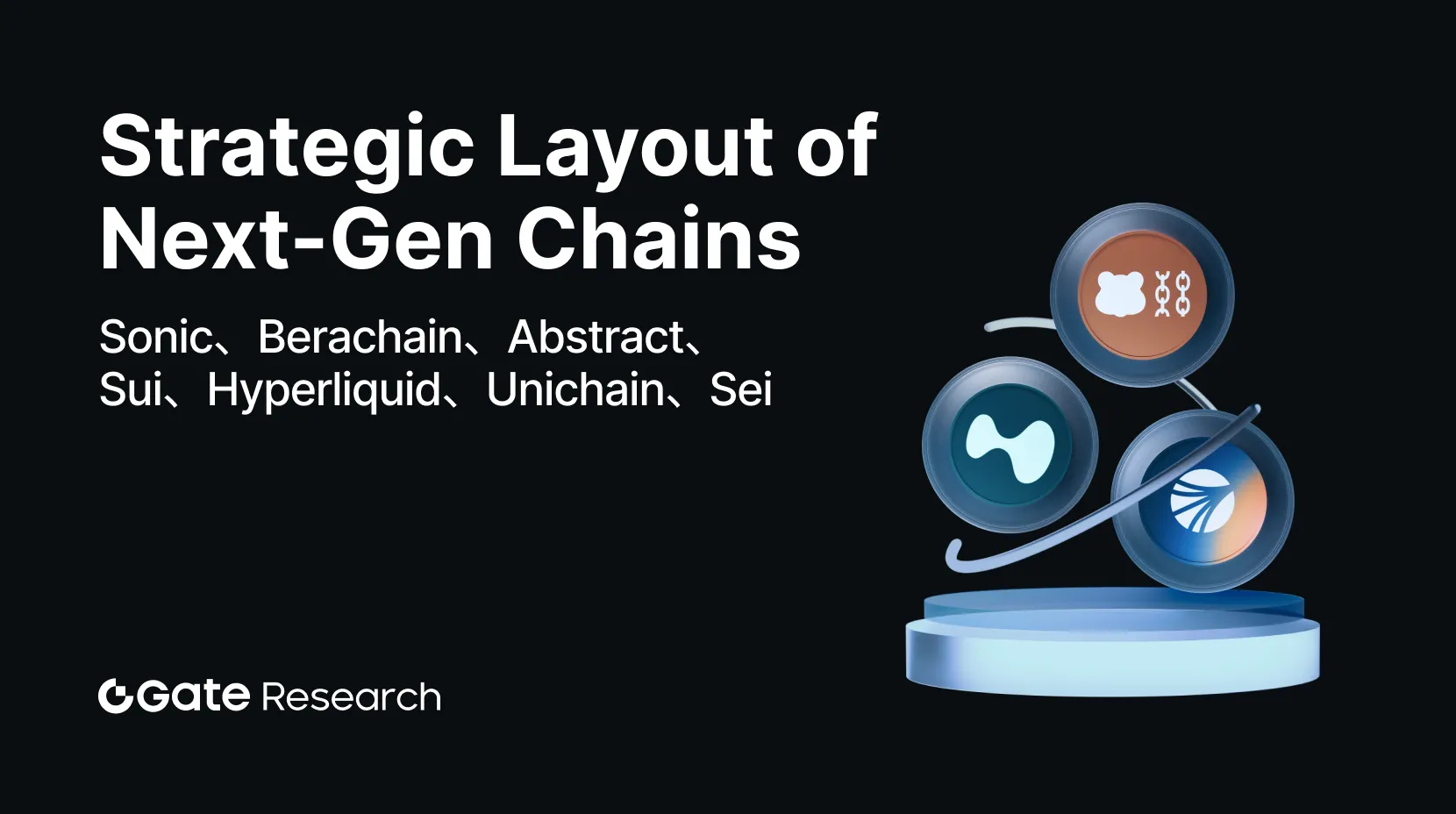 Gate Research: Gate Research: Стратегическое распределение новых цепочек: Sonic, Berachain, Abstract, Sui, Hyperliquid, Unichain, Sei