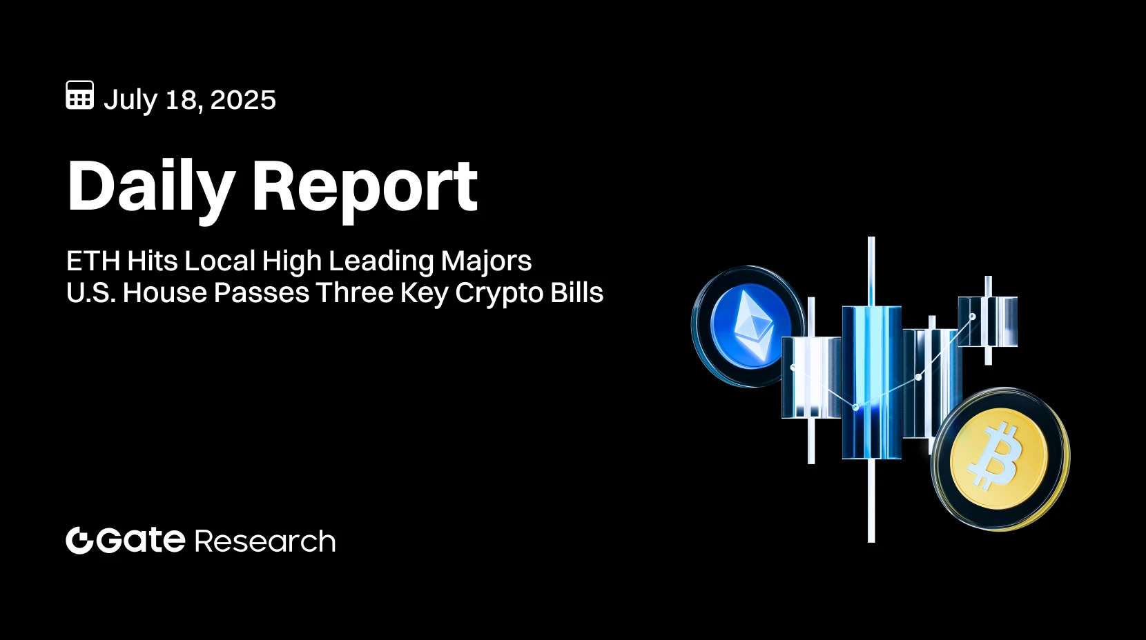 Gate Research: ETH Atinge Máxima Local Liderando os Principais | Câmara dos EUA Aprova Três Projetos de Lei Cruciais sobre Cripto