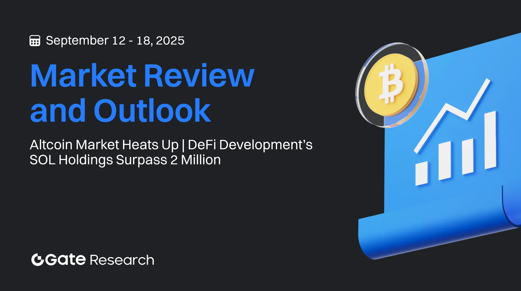 Gate Research : le marché des altcoins connaît une forte accélération | Les réserves de SOL détenues par DeFi Development franchissent le seuil des 2 millions