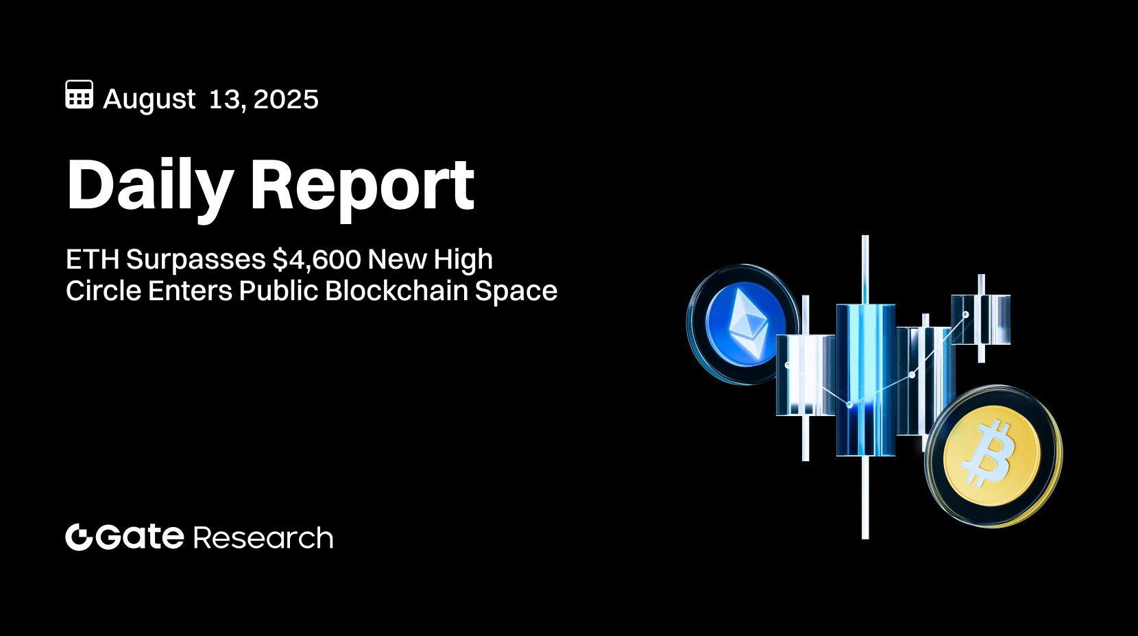 Gate 研究院：ETH 創下 4,600 美元新高｜Circle 拓展公鏈業務