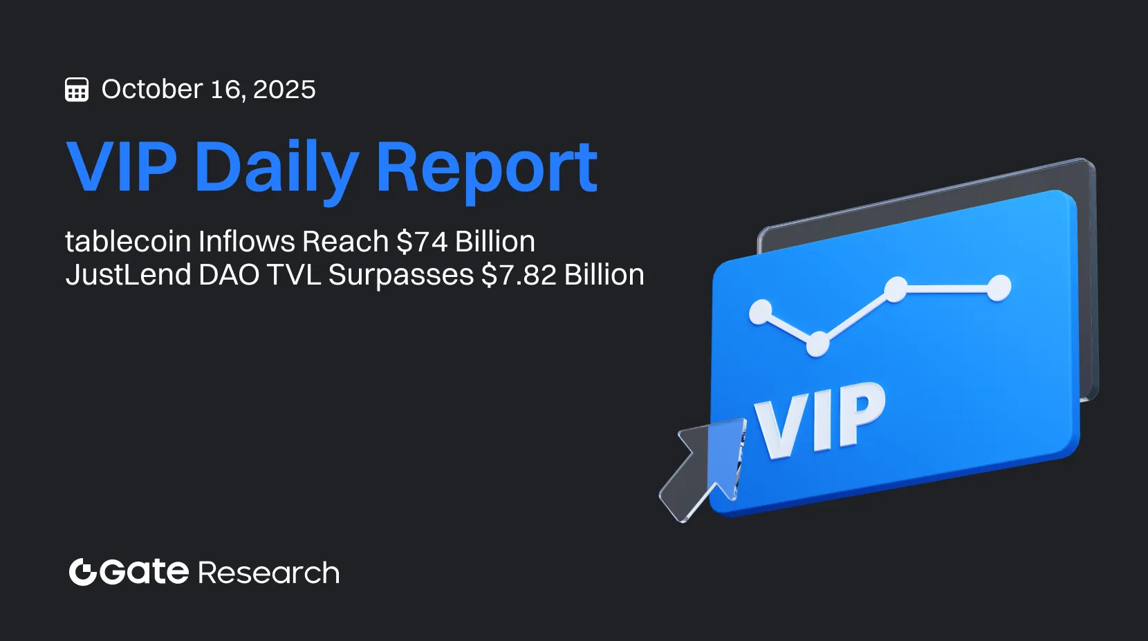 Gate Research: Dòng tiền vào Stablecoin đạt 74 tỷ USD | TVL của JustLend DAO vượt 7,82 tỷ USD