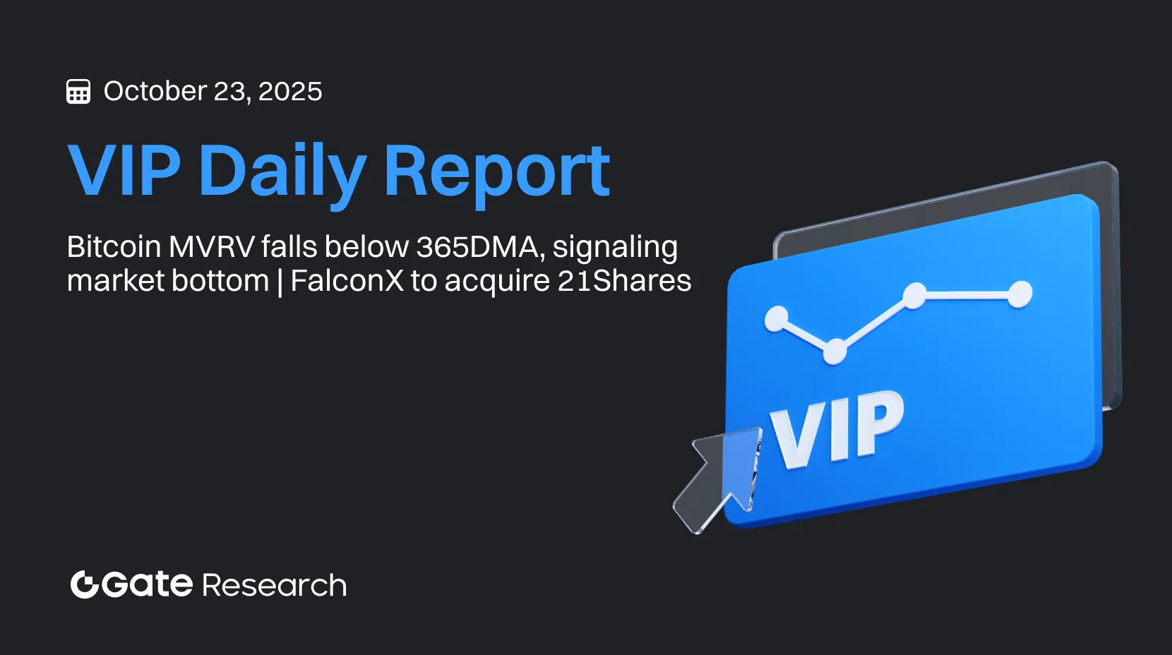 Gate Research: MVRV Bitcoin jatuh di bawah 365DMA, mengindikasikan titik terendah pasar | FalconX akan mengakuisisi 21Shares
