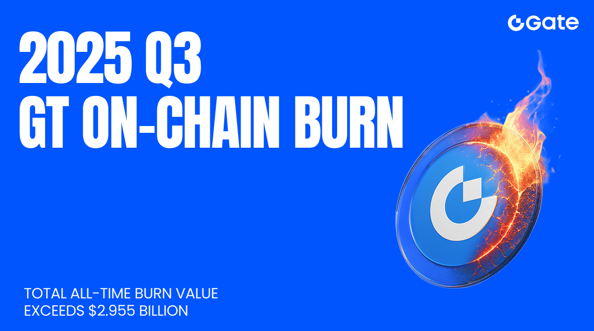 GateToken (GT) brûle 2 100 414,287861 tokens au troisième trimestre 2025 ; le mécanisme déflationniste et l’expansion de l’écosystème favorisent la progression de la valeur