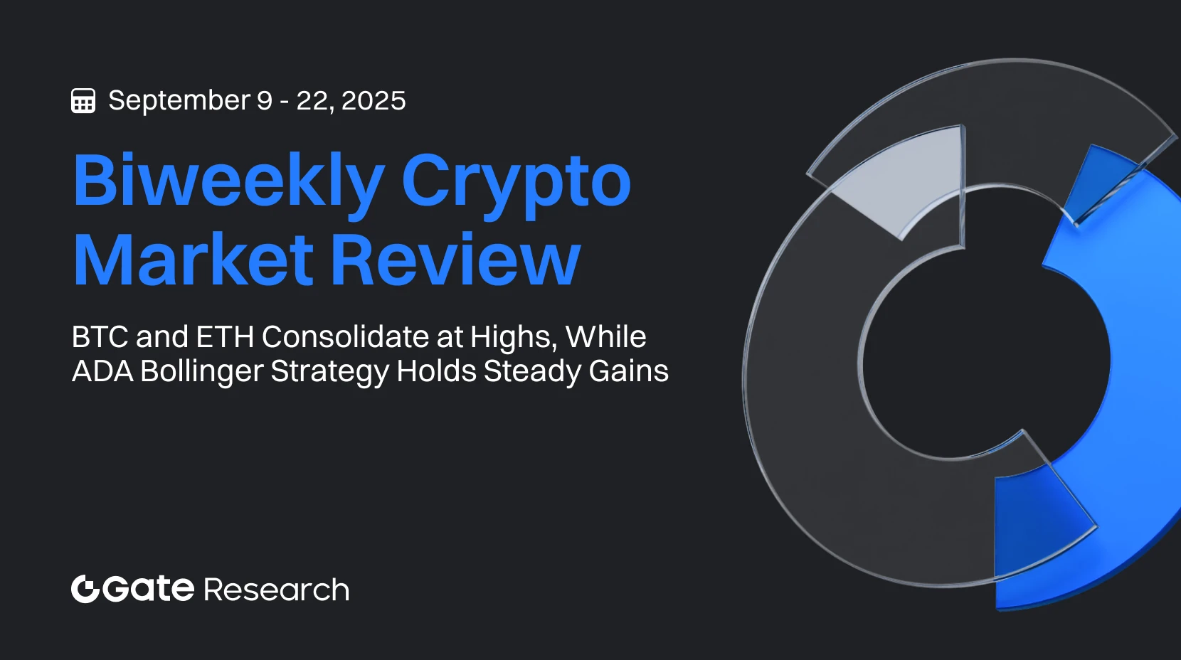 Gate Research:BTCとETHは高値圏でのもみ合いが続く一方、ADAのBollinger Band戦略は堅調な利益を確保